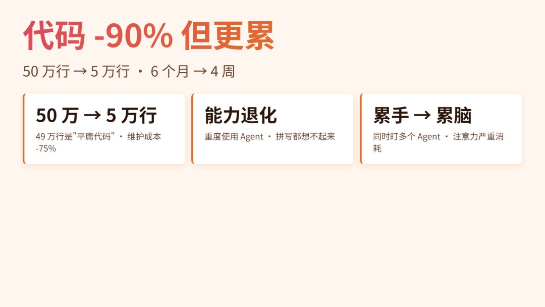 代码 -90% 但更累