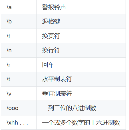 转义序列