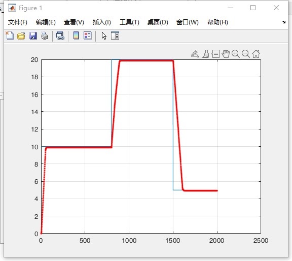 仿真结构框图