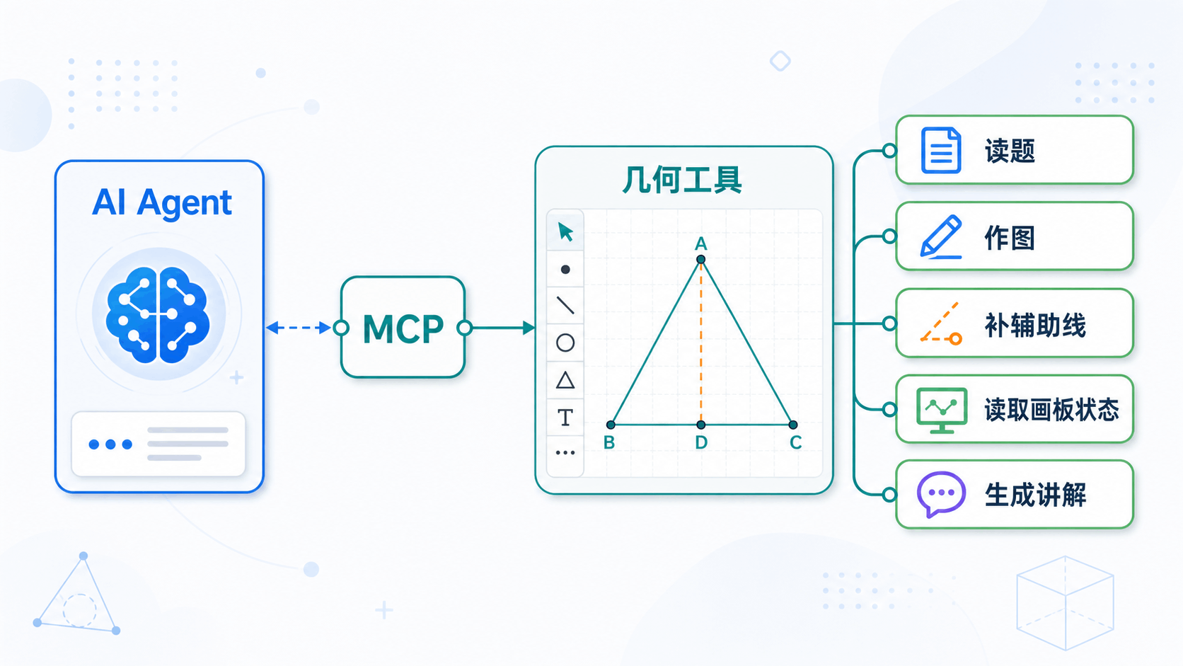 MCP AI Agent 图
