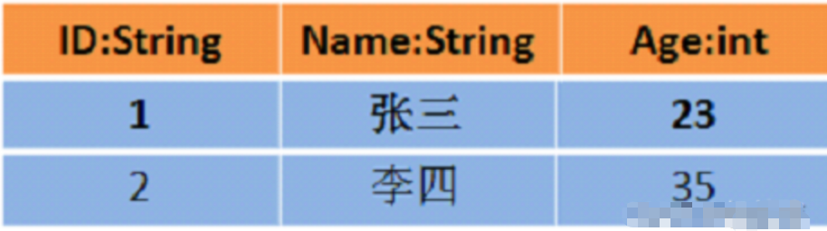 Spark生态圈补充九、Spark 中 Partition,Task,core,Executor的个数决定因素和关系?_大数据_14