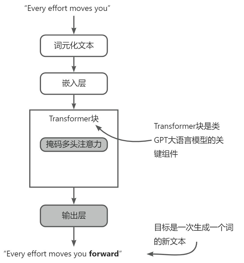画板
