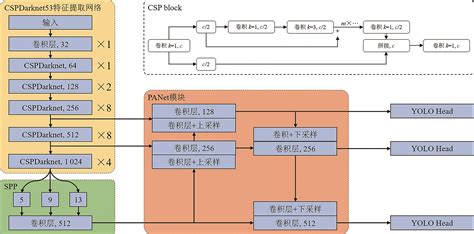 融合细节特征与混合注意力机制的火灾烟雾检测