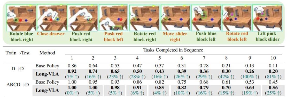 Simulation Results