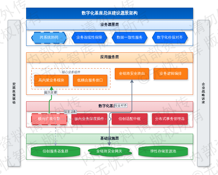 第1章 项目概述与建设背景