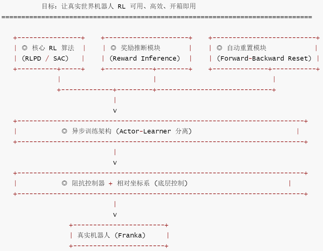 SERL 系统全景图