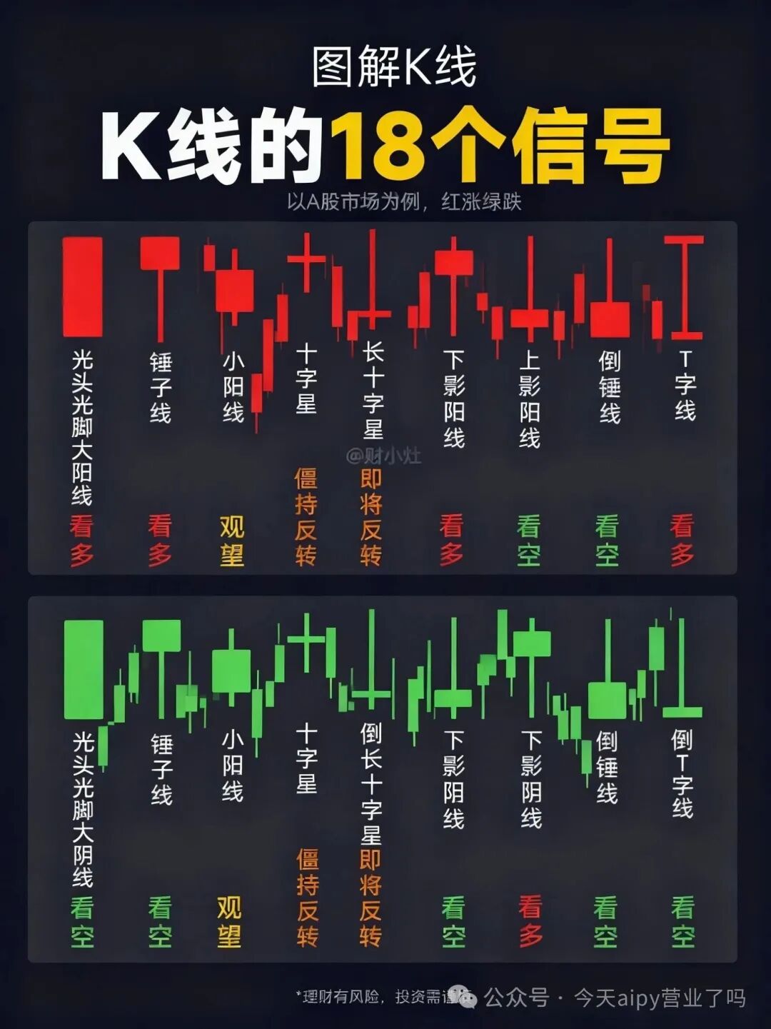 K线图入门：从看懂到用对，新手也能避坑的实战指南-CSDN博客