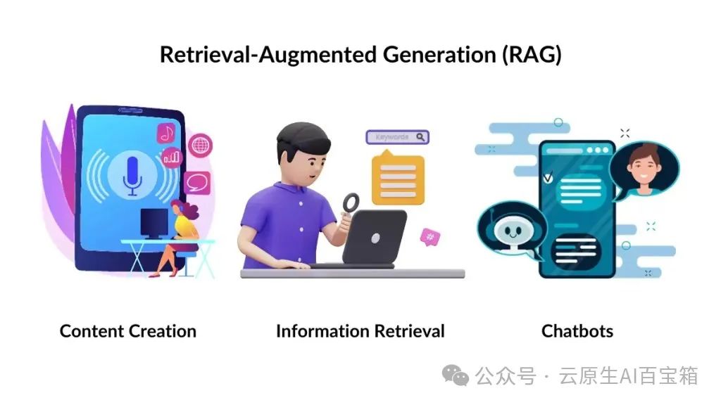 深度解析:企业级RAG如何打造精准、安全、高效的智能客服体验?_企业智能客服 rag-CSDN博客