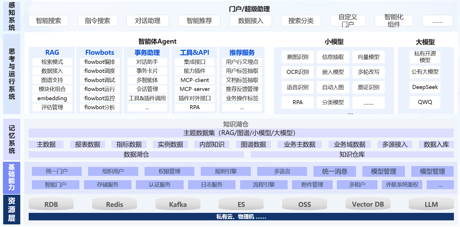 如图片无法显示，请刷新页面