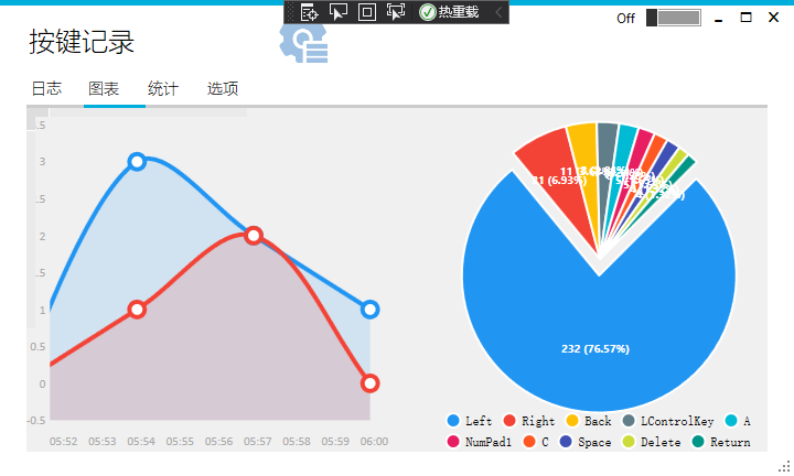 C# 工业级全局键鼠行为监测与日志记录工具
