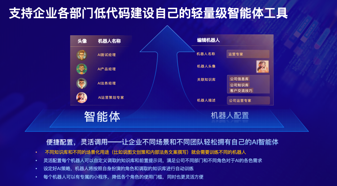 AI智能体角色示意图