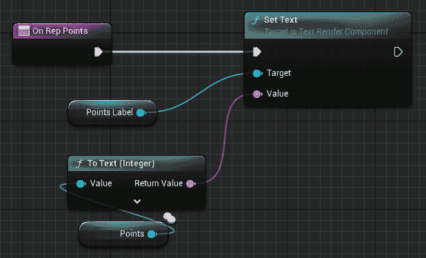 图 3.19 – On Rep Points 图