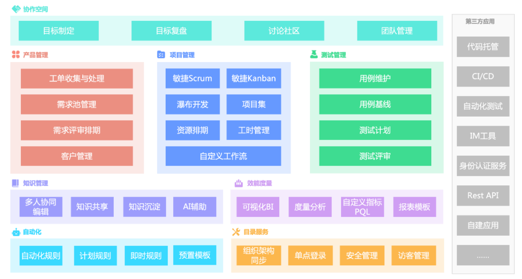有没有类似 Jira 的软件项目管理系统？盘点国内主流的9款替换产品