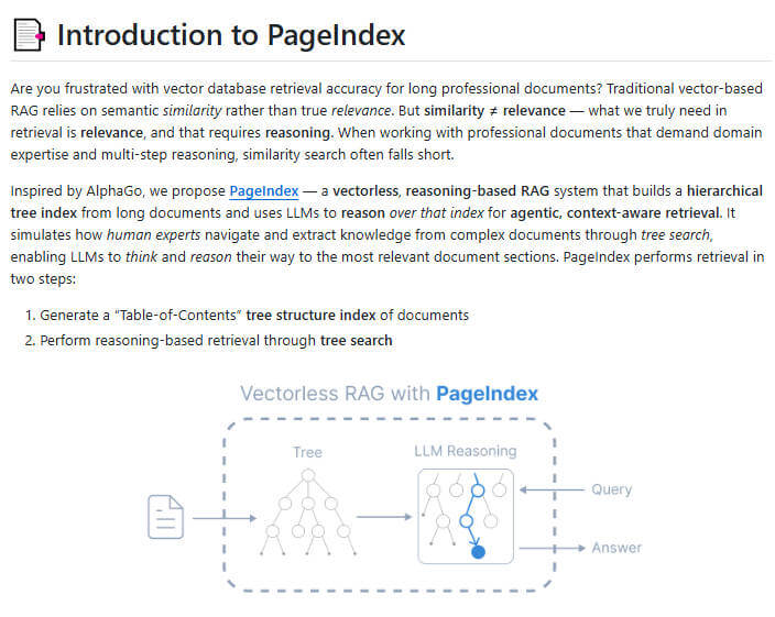 PageIndex 项目介绍图