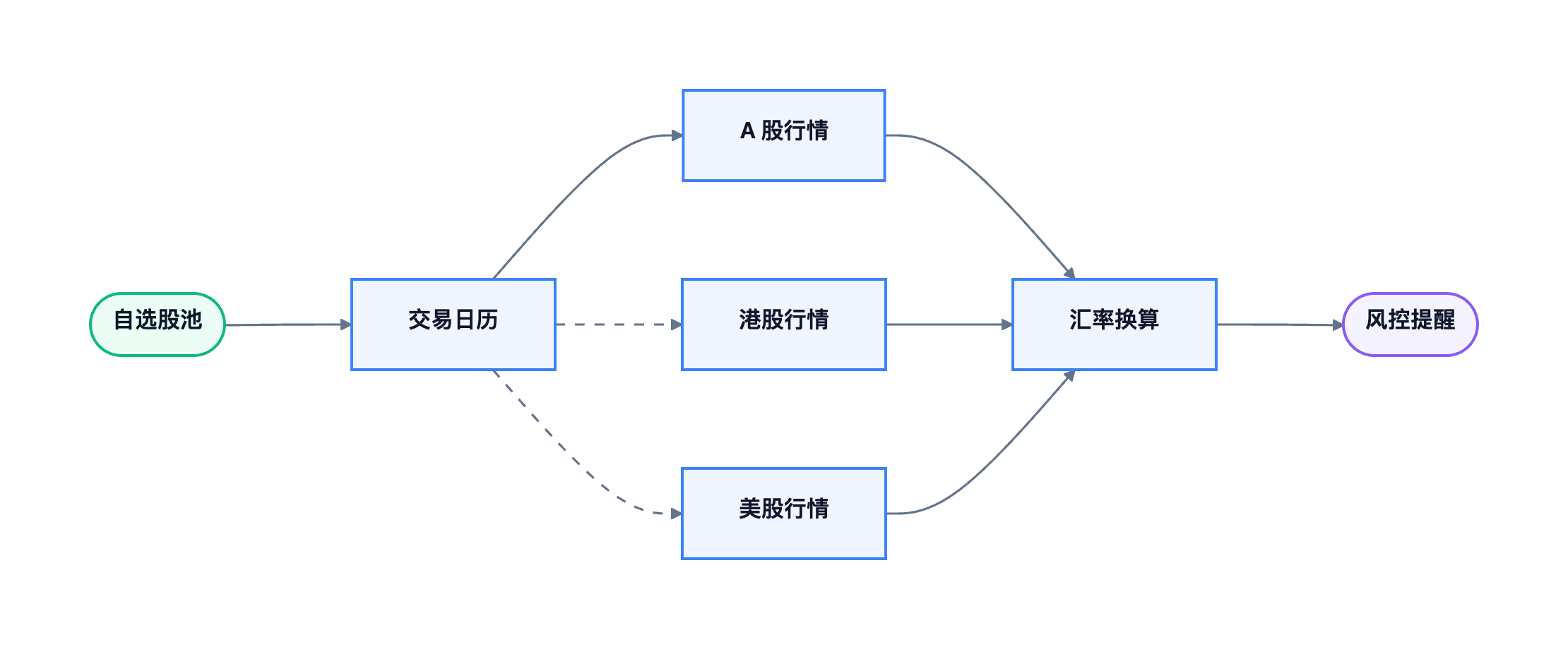 Agent 工作流示意图