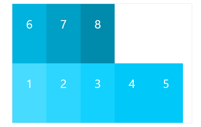 wrap-reverse：换行，第一行在下方