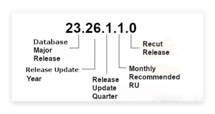 成埃落定!Oracle 26ai本地部署正式版发布!_ububtu 安装oracle26ai-CSDN博客