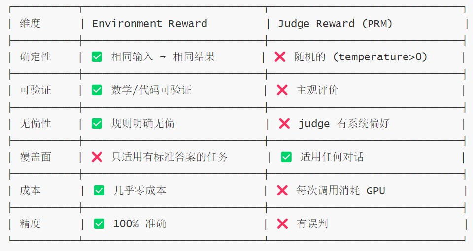 8-可信度差异
