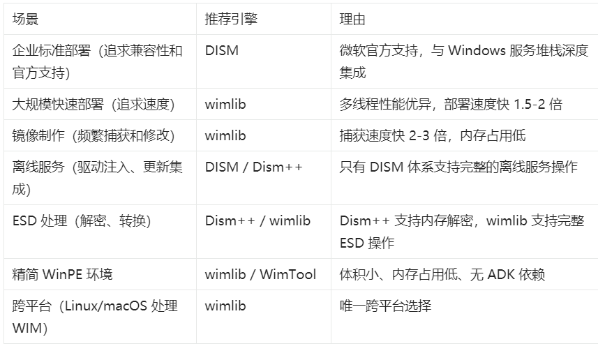 Windows系统安装部署-CSDN博客