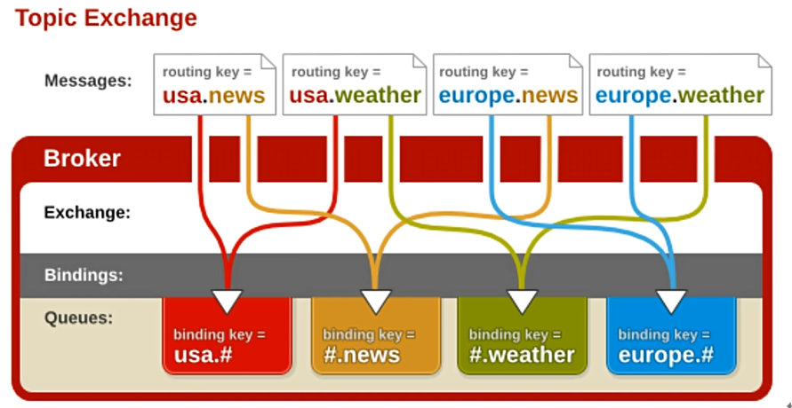 image-20241011152112193