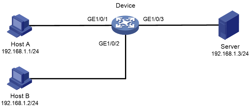 图2-1 MAC Information基本功能配置组网图