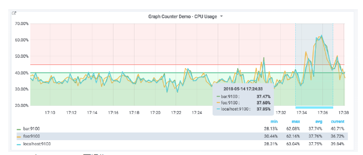 涨薪技术|Grafana变化趋势：Graph面板_grafana 怎么看一个月的内存趋势-CSDN博客