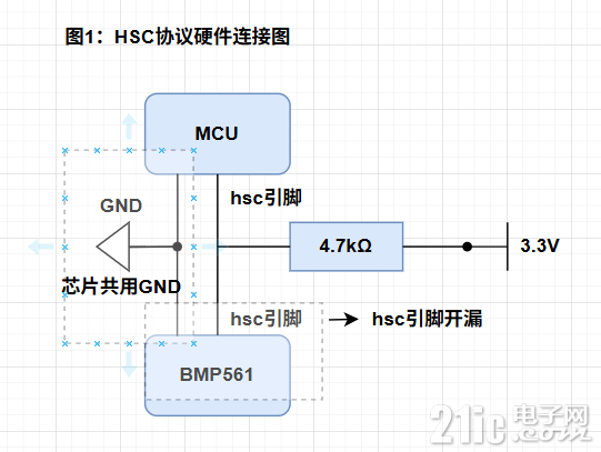[开发工具] BMP561 HSC（High Single-Wire Communication）协议拆解：单线通信的秘密_hsc协议-CSDN博客