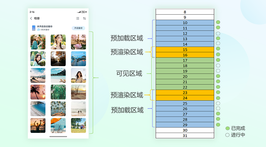 智能网络感知,打造极致流畅的鸿蒙原生版中国移动云盘图文体验_加载