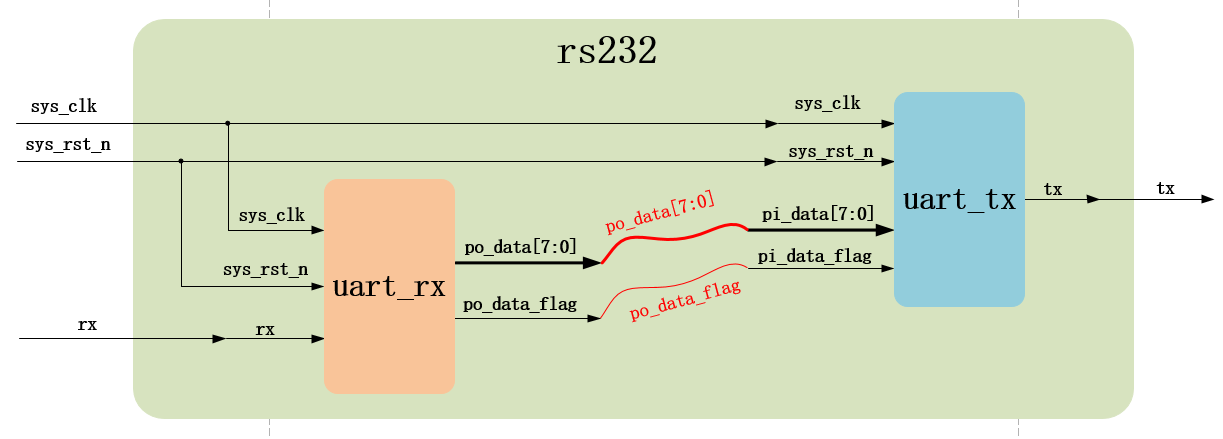 RS232012
