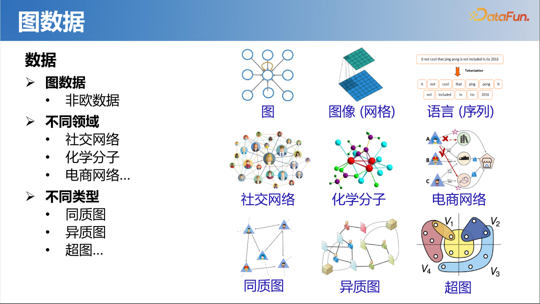 技术动态 | 大模型时代的图机器学习-CSDN博客