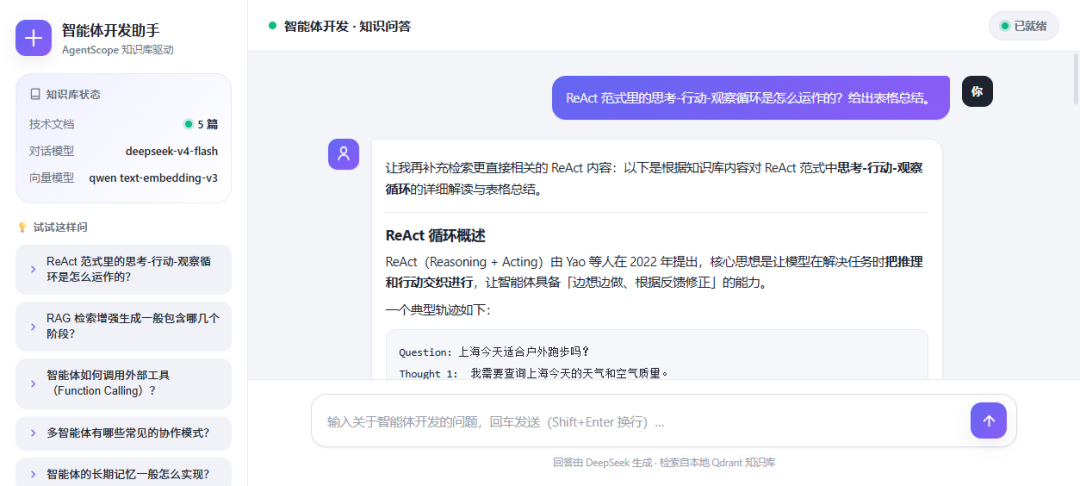 回答完成：markdown 标题、代码块、列表