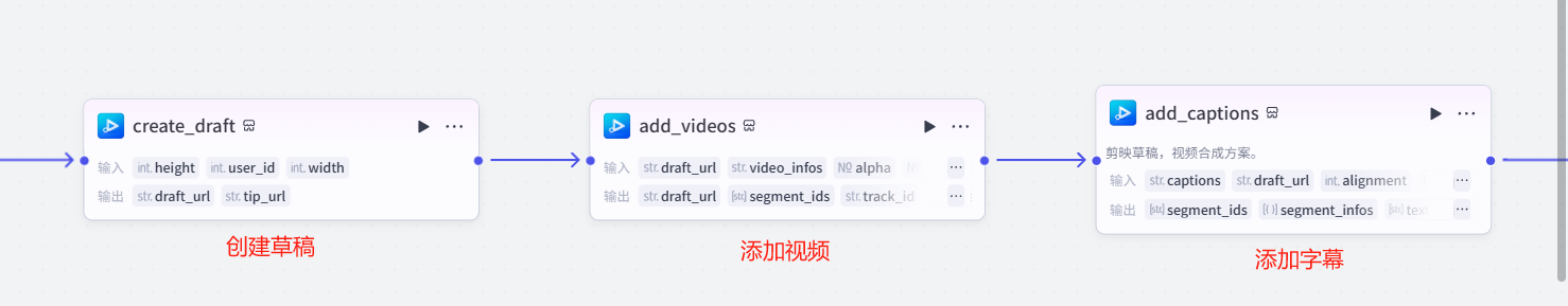 Coze(扣子)工作流：保姆级拆解历史人物的一生视频工作流，首尾帧难题轻松破_历史人物的一生 工作流