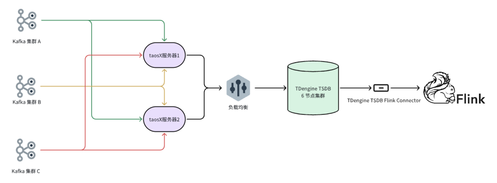 时序数据库 TDengine 在京能集团电化学储能电站的应用与实践 - TDengine Database 时序数据库