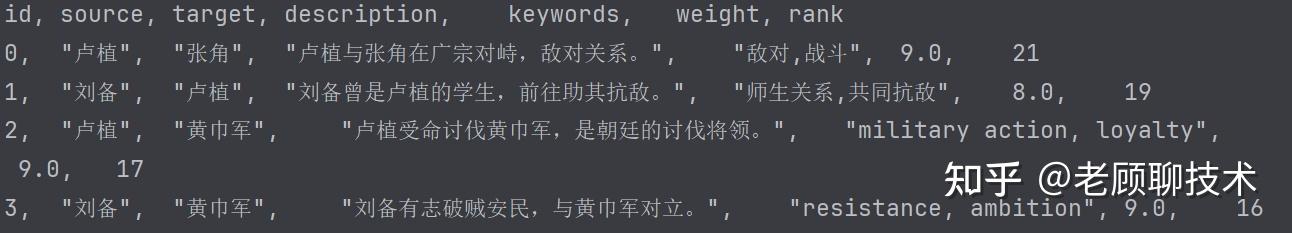 深度解析比微软的GraphRAG简洁很多的LightRAG,一看就懂_GraphRag_09