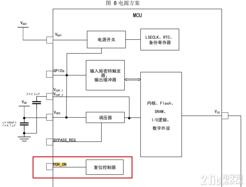 [APM32F4]微控制器的PDR_ON引脚_stm32f407 pdr on-CSDN博客