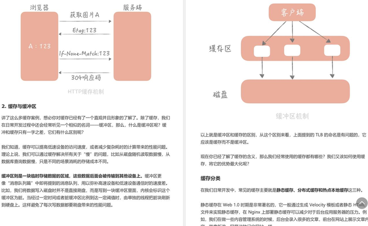 Java高并发系统设计核心知识全解-CSDN博客