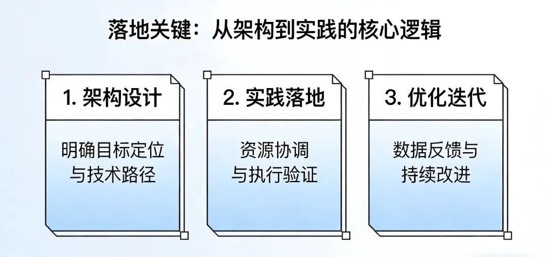2026年收藏必备！小白程序员快速掌握AI Agent Skills，解锁智能体核心竞争力！