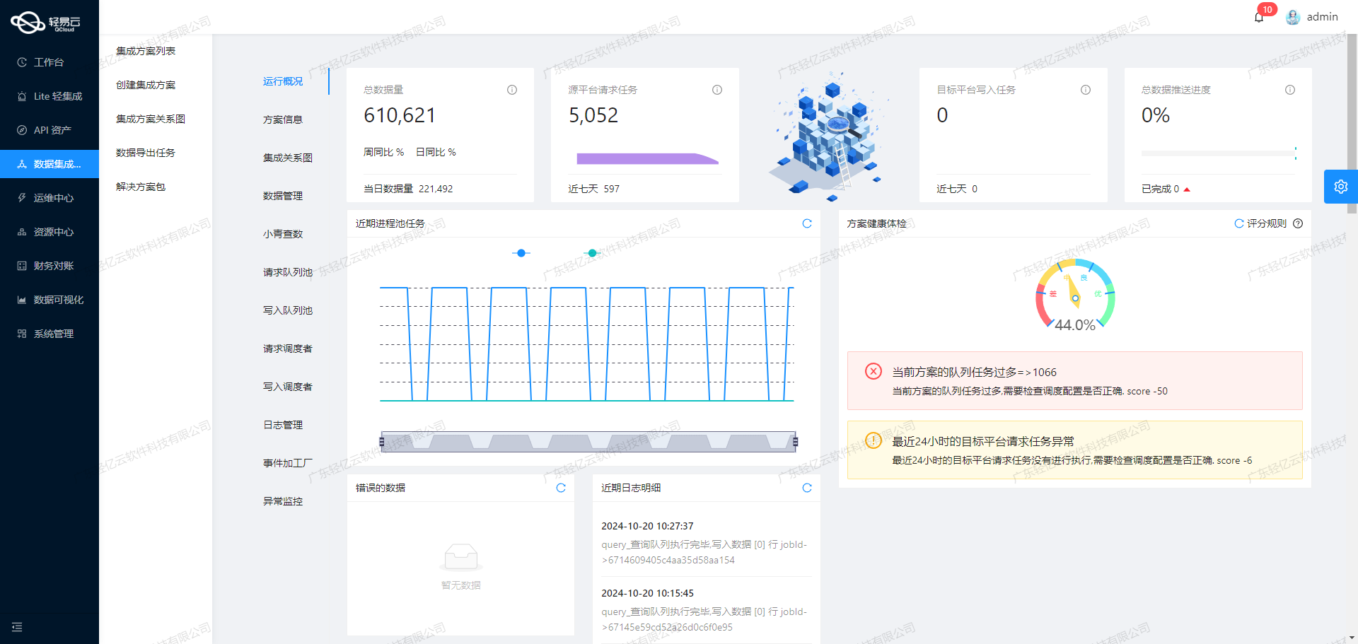用友与外部系统接口集成开发