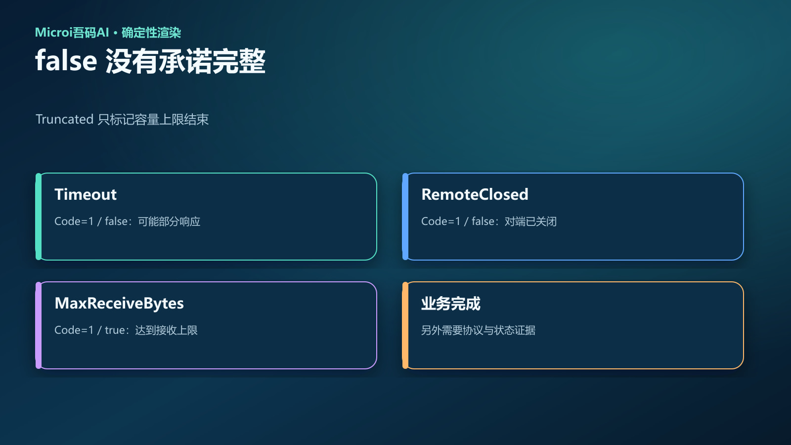 三个返回组合的含义,不能从 Truncated 反推业务成功