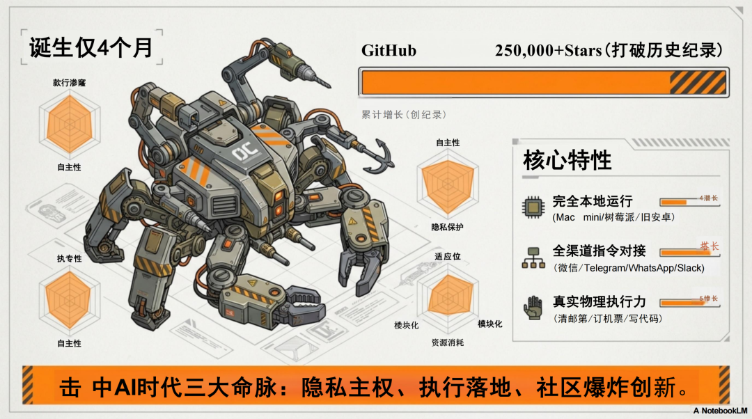 清新研究:OpenClaw自我研究报告 2026-CSDN博客
