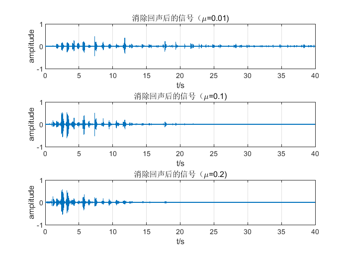 【回声抵消】基于NLMS回声抵消和双端监测仿真附Matlab代码-CSDN博客