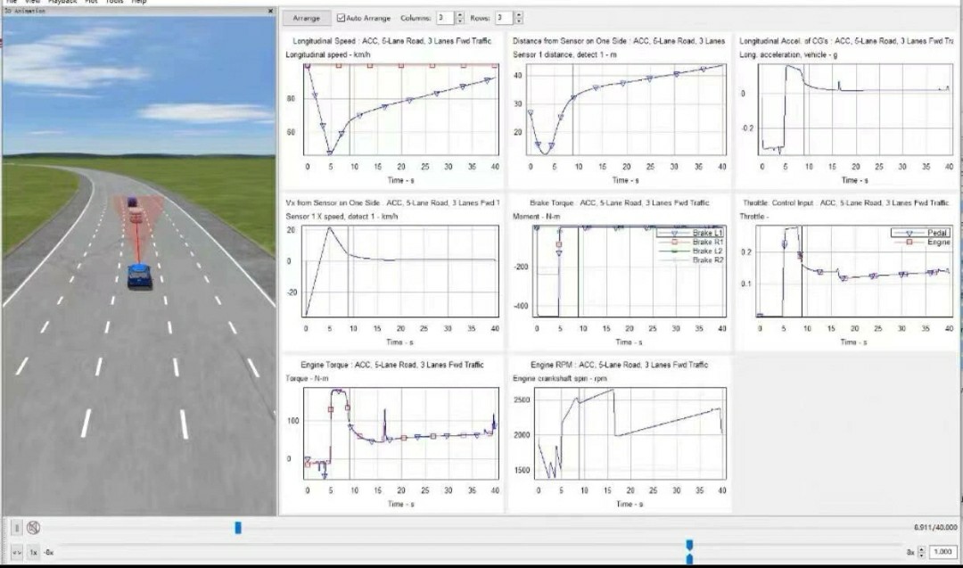 基于 Carsim 与 Matlab/Simulink 实现汽车主动避撞和跟车功能联合仿真-CSDN博客
