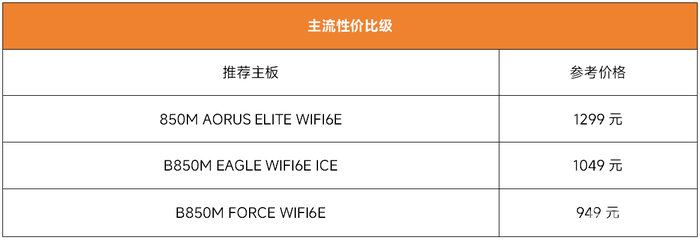 锐龙9000装机选主板不迷茫，看懂大厂产品线就够用