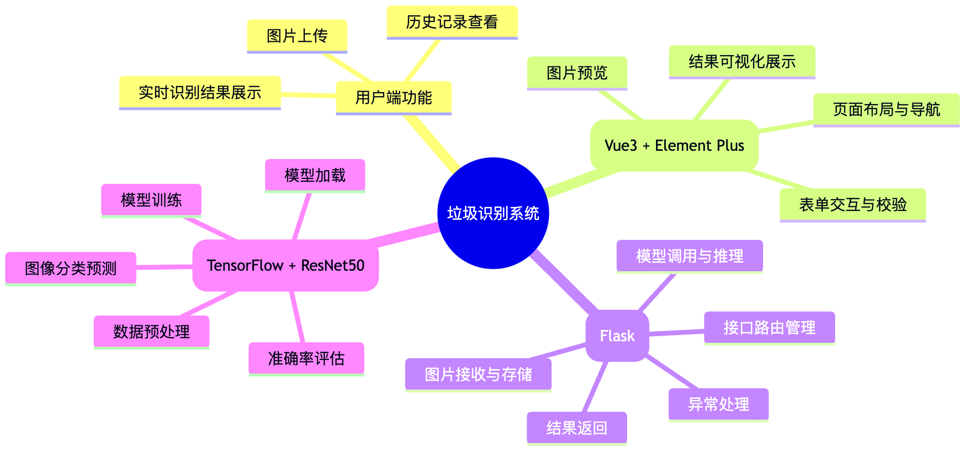 基于深度学习的【垃圾识别】系统实现~Python+人工智能+2026原创-CSDN博客