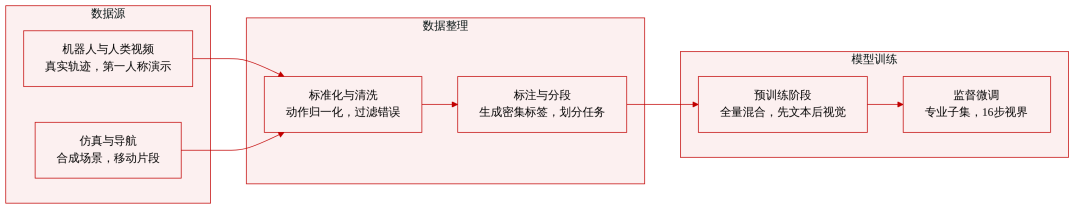 论文周报 |微软MAI-Thinking探索纯RL自我进化，AIME准确率达97%；无需架构修改，VLM³凭纯文本坐标实现3D任务泛化...速览一周AI前沿论文
