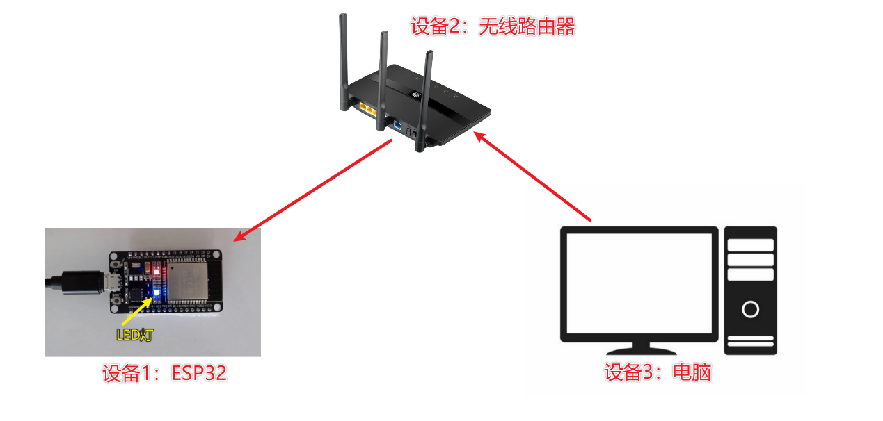 系统整体架构图