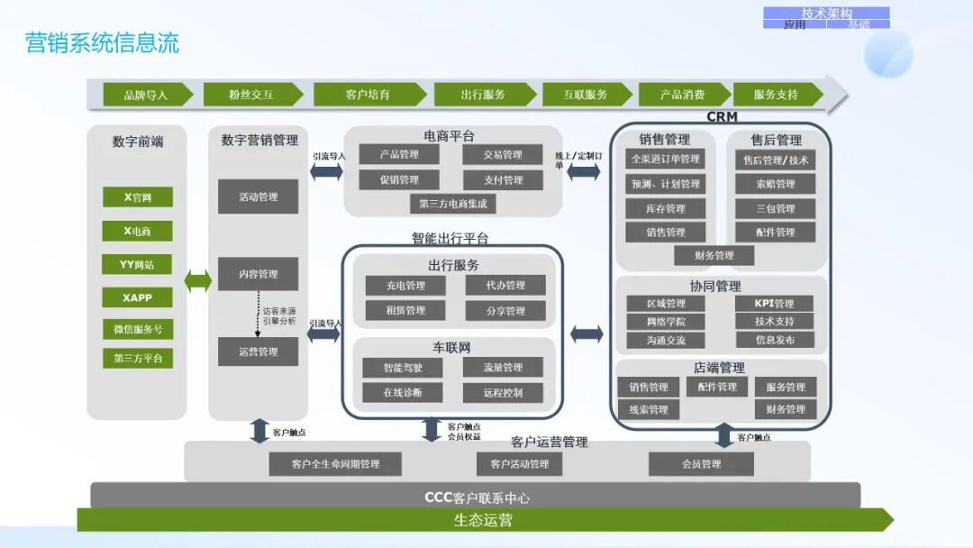 终于有人把“IT战略规划/管理架构/应用架构/技术架构”讲明白了_it战略规划的4个步骤-CSDN博客
