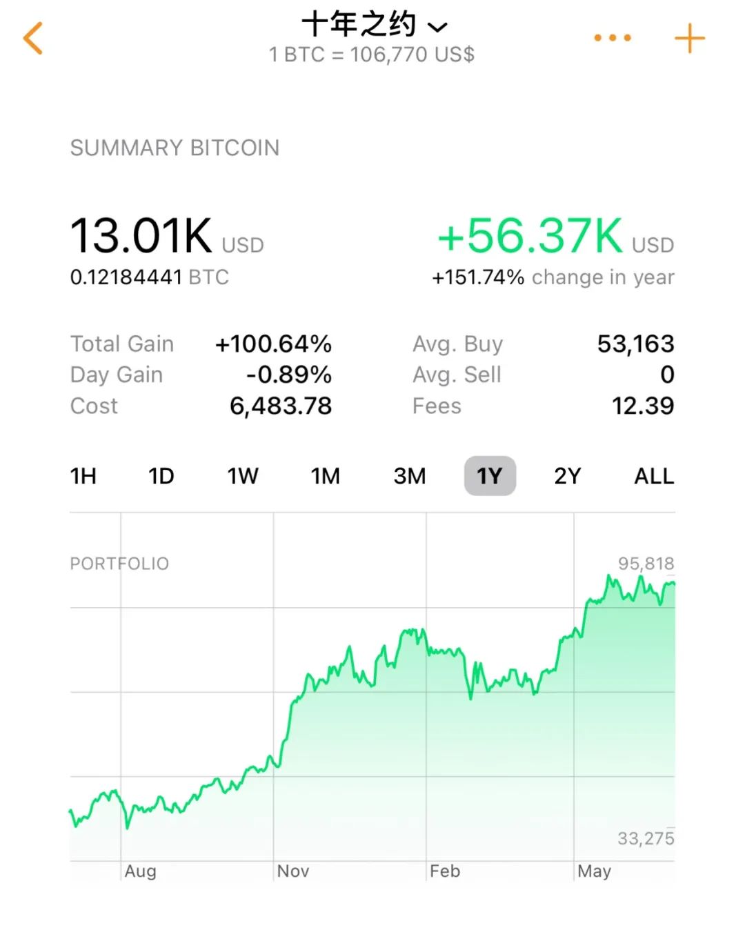 十年之约系列(49)：人生的避险资产-CSDN博客