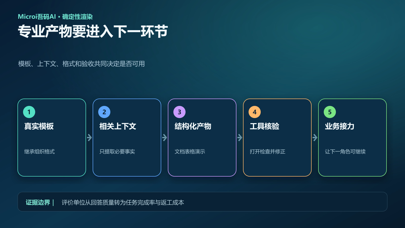 文档表格演示与工程图共同进入专业工作流的示意图