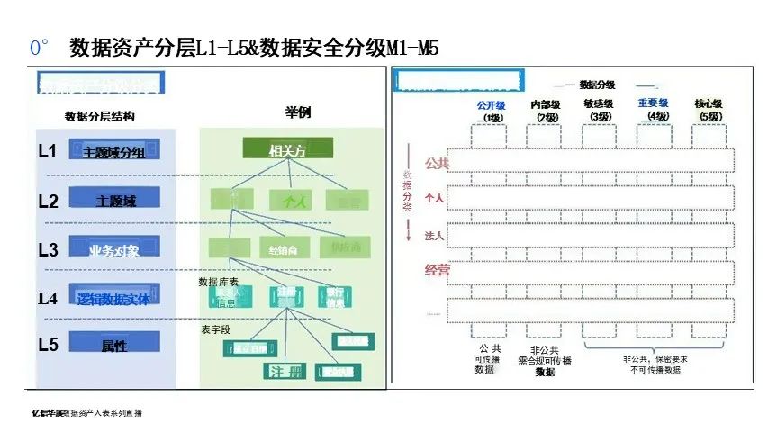 数据资产盘点及治理的路径与方法-CSDN博客